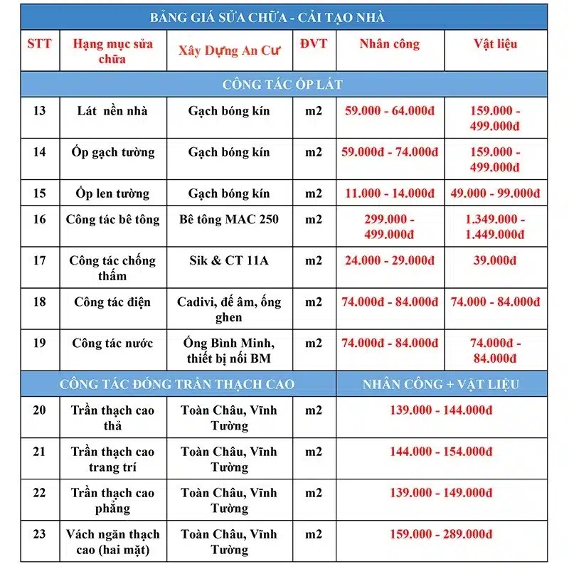 Bảng báo giá sửa chữa, cải tạo nhà công tác ốp lát và thi công trần thạch cao