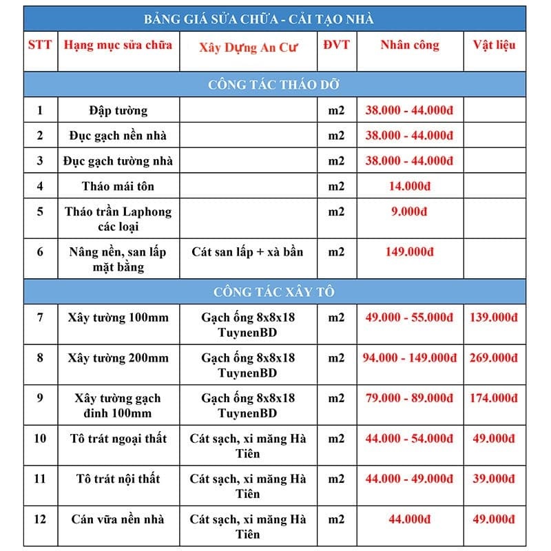 Bảng giá sửa chữa nhà công tác tháo dỡ và xây tô mới nhất