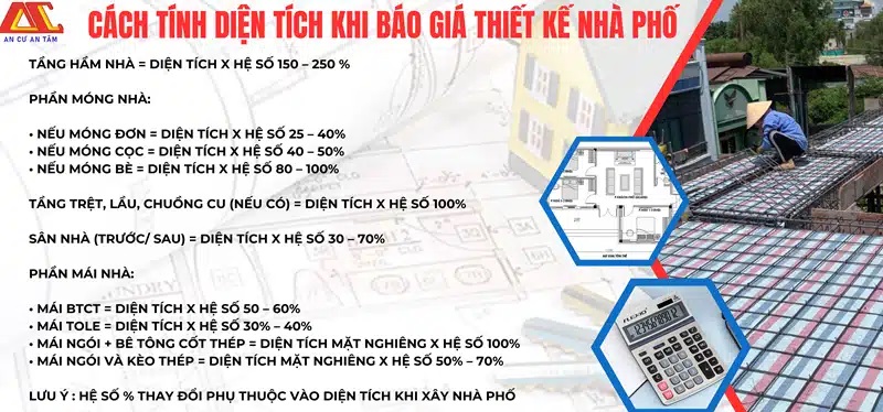 Cách tính diện tích khi báo giá thiết kế thi công nhà phố trọn gói giúp khách hàng dễ dàng tính toán