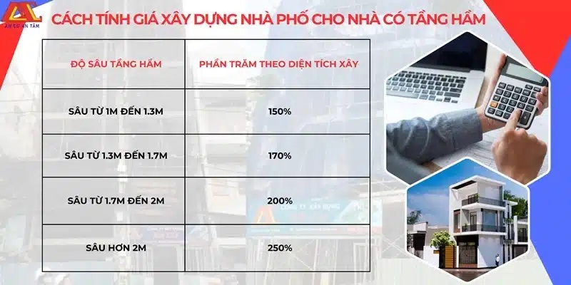 Cách tính chi phí xây dựng nhà phố cho nhà có tầng hầm giúp khách hàng dễ dàng hình dung