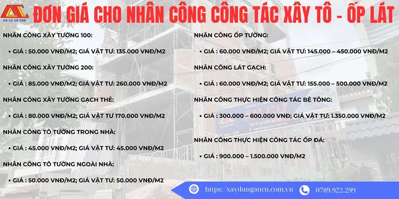 Đơn giá cho nhân công xây tô ốp lát tại xây dựng An Cư giúp cho khách hàng có một cái nhìn tốt nhất