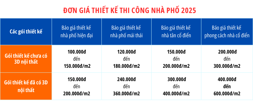 Đơn giá thiết kế nhà phố theo nhiều phong cách khác nhau