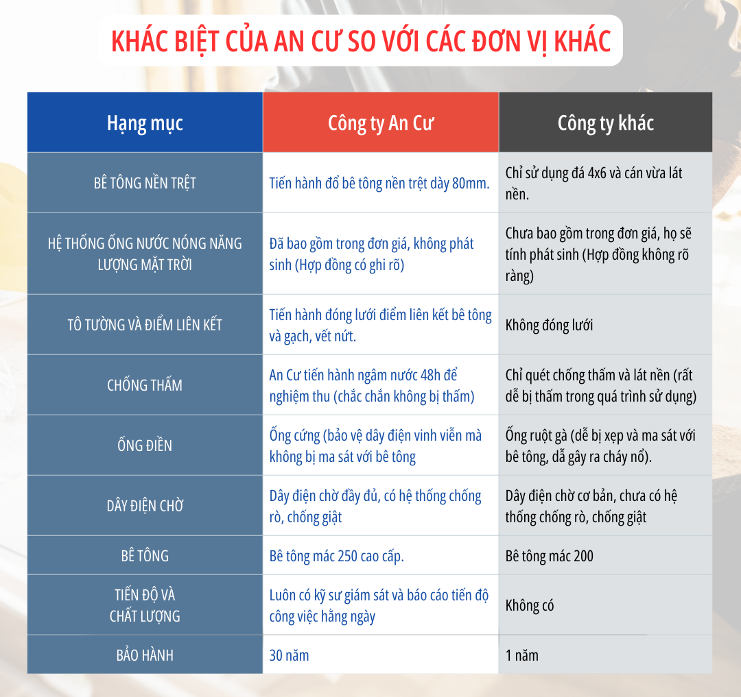 Sự khác biệt của An Cư so với các đơn vị khác