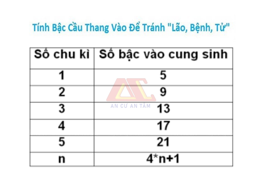 Công ty Xây dựng An Cư chuyên thiết kế và thi công nhà trọn gói uy tín, chất lượng