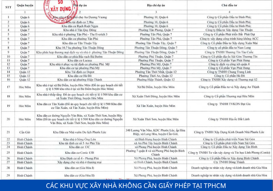 Miễn giấy phép xây dựng