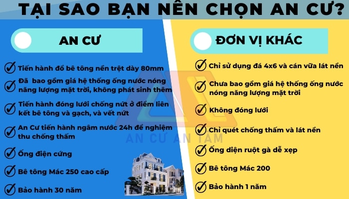 Lý do chọn An Cư xây biệt thự