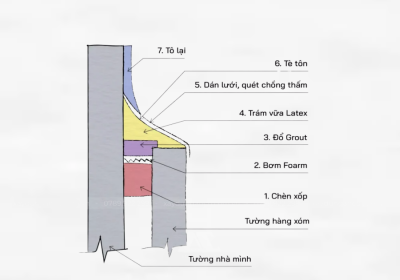 Tường bị thấm tại vị trí tiếp giáp với nhà kế bên, nên khắc phục ra sao?